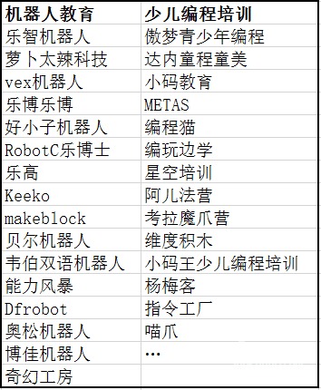 STEAM教育热潮下的冷思考 投资人究竟在犹豫什么？