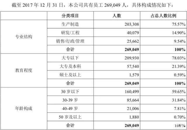 外媒质疑与郭台铭的“高科技”宣言 富士康的劳工议题与教育科技转型之路